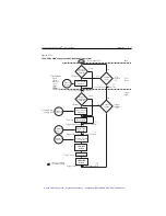 Предварительный просмотр 284 страницы Keithley SourceMeter 2400 User Manual