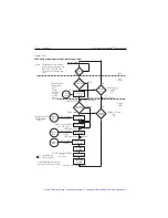 Предварительный просмотр 285 страницы Keithley SourceMeter 2400 User Manual