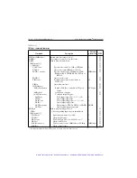 Предварительный просмотр 403 страницы Keithley SourceMeter 2400 User Manual