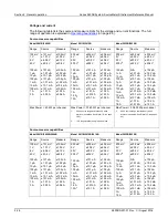 Preview for 50 page of Keithley SourceMeter 2600B Series Reference Manual