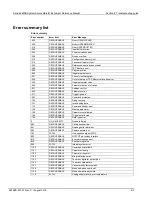 Предварительный просмотр 756 страницы Keithley SourceMeter 2600B Series Reference Manual