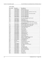 Preview for 757 page of Keithley SourceMeter 2600B Series Reference Manual