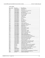 Предварительный просмотр 758 страницы Keithley SourceMeter 2600B Series Reference Manual