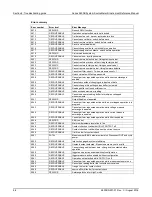 Предварительный просмотр 759 страницы Keithley SourceMeter 2600B Series Reference Manual