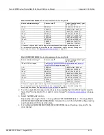 Preview for 789 page of Keithley SourceMeter 2600B Series Reference Manual