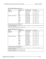 Preview for 799 page of Keithley SourceMeter 2600B Series Reference Manual