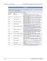 Preview for 838 page of Keithley SourceMeter 2600B Series Reference Manual