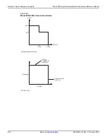 Предварительный просмотр 196 страницы Keithley SourceMeter 2601 Reference Manual