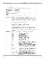 Предварительный просмотр 402 страницы Keithley SourceMeter 2601 Reference Manual