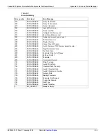 Предварительный просмотр 501 страницы Keithley SourceMeter 2601 Reference Manual