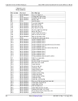 Preview for 502 page of Keithley SourceMeter 2601 Reference Manual