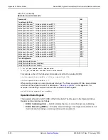 Preview for 528 page of Keithley SourceMeter 2601 Reference Manual