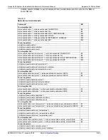 Preview for 531 page of Keithley SourceMeter 2601 Reference Manual