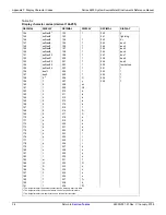 Предварительный просмотр 550 страницы Keithley SourceMeter 2601 Reference Manual