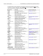 Preview for 42 page of Keithley System SourceMeter 2601B Reference Manual