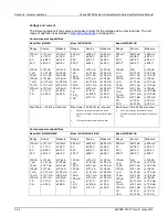 Preview for 50 page of Keithley System SourceMeter 2601B Reference Manual