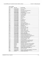 Preview for 725 page of Keithley System SourceMeter 2601B Reference Manual