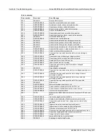 Preview for 726 page of Keithley System SourceMeter 2601B Reference Manual