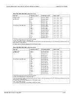 Preview for 765 page of Keithley System SourceMeter 2601B Reference Manual