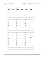 Preview for 837 page of Keithley System SourceMeter 2601B Reference Manual