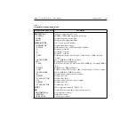 Preview for 42 page of Keithley TEC SourceMeter 2510 User Manual