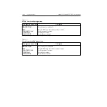 Preview for 43 page of Keithley TEC SourceMeter 2510 User Manual