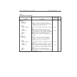 Preview for 142 page of Keithley TEC SourceMeter 2510 User Manual