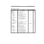 Preview for 146 page of Keithley TEC SourceMeter 2510 User Manual