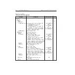 Preview for 147 page of Keithley TEC SourceMeter 2510 User Manual