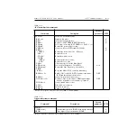 Preview for 152 page of Keithley TEC SourceMeter 2510 User Manual