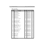 Preview for 200 page of Keithley TEC SourceMeter 2510 User Manual