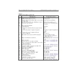 Preview for 223 page of Keithley TEC SourceMeter 2510 User Manual