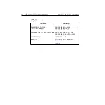 Preview for 224 page of Keithley TEC SourceMeter 2510 User Manual