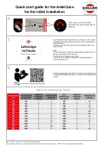 Preview for 2 page of Keller AmbiCube Quick Start Manual