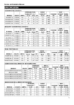 Preview for 5 page of Kelvinator KCHST27.8 Service, Installation And Care Manual