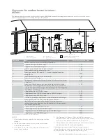 Preview for 9 page of Kelvinator KGC20BNA Installation Manual