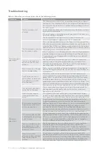 Preview for 10 page of Kelvinator KSE362HPCA User Manual