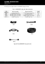 Preview for 28 page of L-Acoustics LA-RAK User Manual