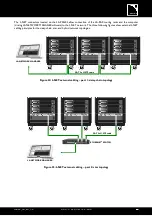 Preview for 31 page of L-Acoustics LA-RAK User Manual