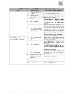 Preview for 9 page of L-Acoustics LA8 Maintenance Manual