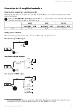 Preview for 73 page of L-Acoustics X12 Owner'S Manual