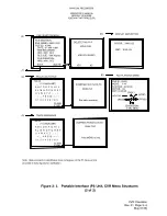 Preview for 30 page of L3 Communications 17TES0043 Operator'S Manual