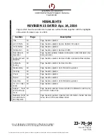 Preview for 9 page of L3 FA2100 CVR Component Maintenance Manual With Illustrated Parts List