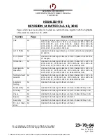 Preview for 10 page of L3 FA2100 CVR Component Maintenance Manual With Illustrated Parts List