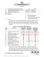 Preview for 139 page of L3 FA2100 CVR Component Maintenance Manual With Illustrated Parts List