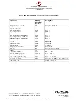 Preview for 284 page of L3 FA2100 CVR Component Maintenance Manual With Illustrated Parts List