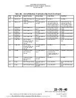 Preview for 118 page of L3 FA5000 Component Maintenance Manual With Illustrated Parts List