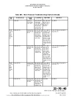 Preview for 124 page of L3 FA5000 Component Maintenance Manual With Illustrated Parts List