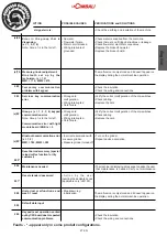 Предварительный просмотр 33 страницы La Cimbali M39 Dosatron TE Engineer'S Manual