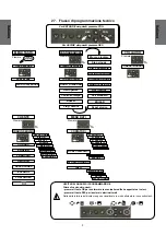 Предварительный просмотр 5 страницы La Cimbali M39 GT HD Dosatron Engineer'S Manual